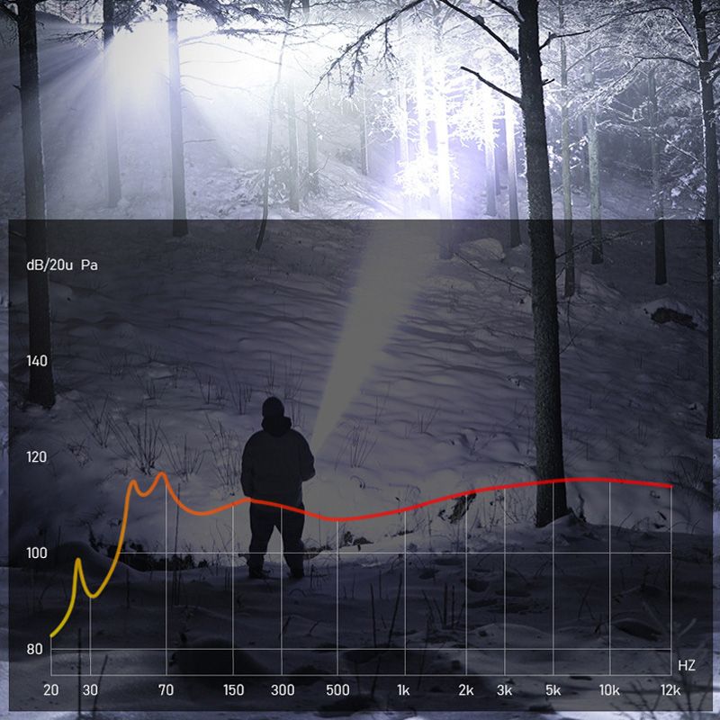 📢📢60 % rabatt – Zoombara ficklampa med 7500 lumen 🔦🏔️ Vattentät IPX7, laddningsbar via USB-C och med powerbank-funktion☀️