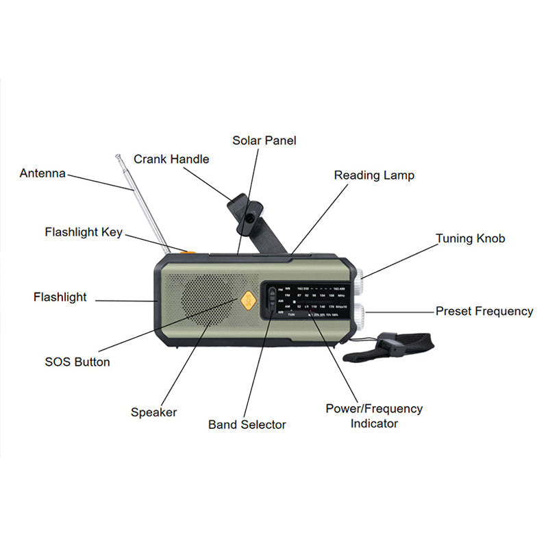 📻🔋 Solcells- och vevdriven nödradio – FM/AM/NOAA, LED-ficklampa & nödladdning för mobilen ⛺⚡